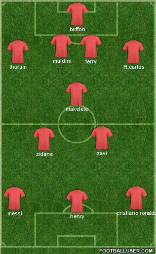 Dream Team Formation 2011