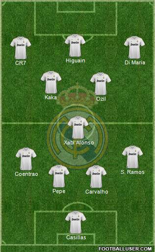 Real Madrid C.F. Formation 2011