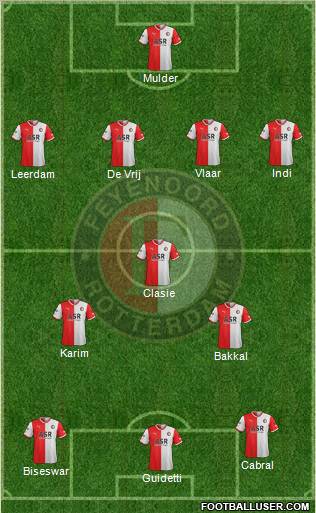 Feyenoord Formation 2011