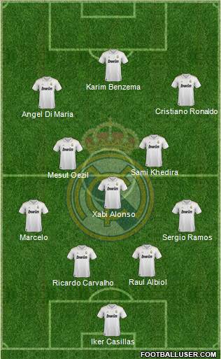 Real Madrid C.F. Formation 2011