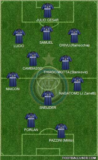 F.C. Internazionale Formation 2011