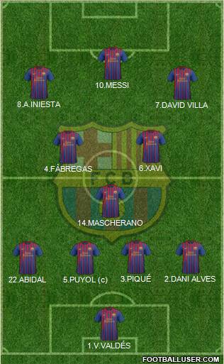 F.C. Barcelona Formation 2011