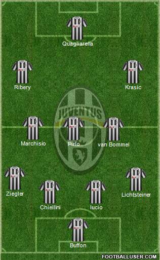 Juventus Formation 2011