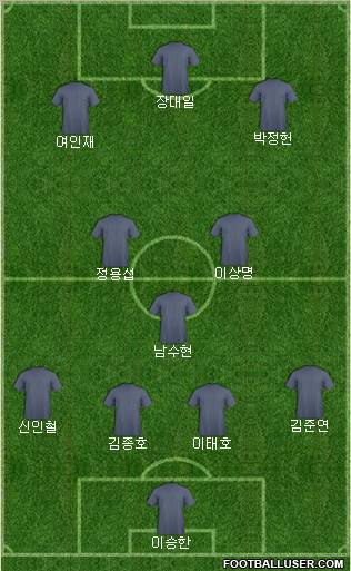 Dream Team Formation 2011