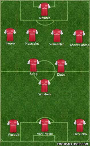 Arsenal Formation 2011