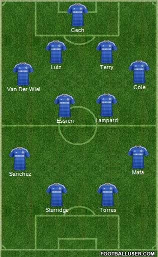 Chelsea Formation 2011