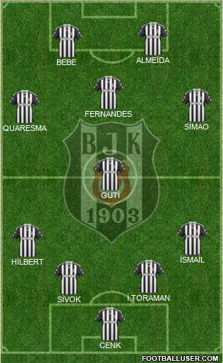 Besiktas JK Formation 2011