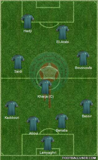 Morocco Formation 2011