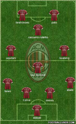 A.C. Milan Formation 2011