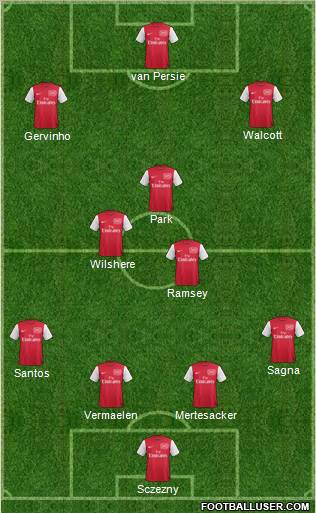 Arsenal Formation 2011