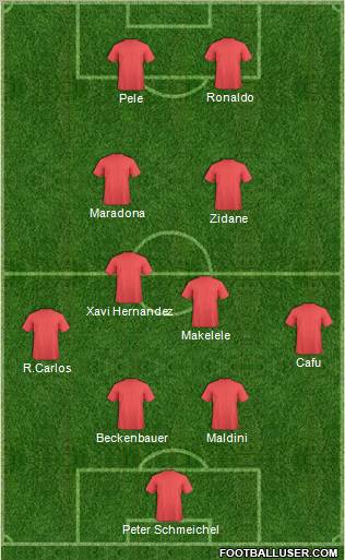 Dream Team Formation 2011