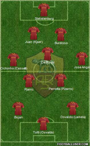 AS Roma Formation 2011