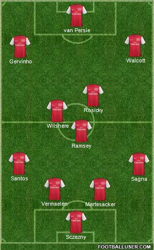 Arsenal Formation 2011