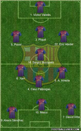 F.C. Barcelona Formation 2011
