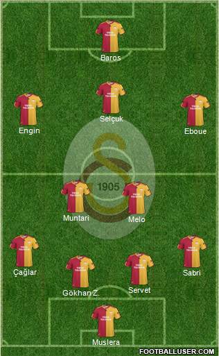 Galatasaray SK Formation 2011