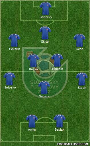 Slovakia Formation 2011