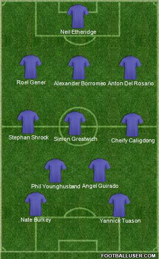 Fifa Team Formation 2011