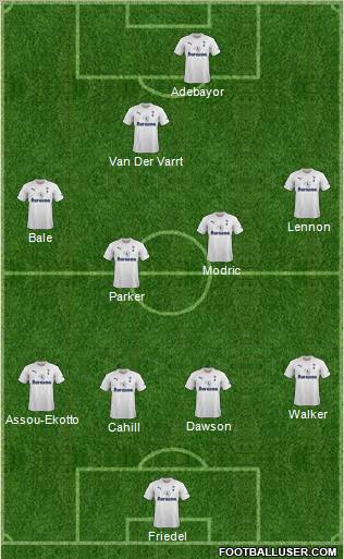Tottenham Hotspur Formation 2011