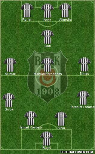 Besiktas JK Formation 2011