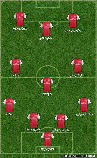 Arsenal Formation 2011