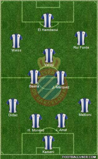 R.C.D. Espanyol de Barcelona S.A.D. Formation 2011