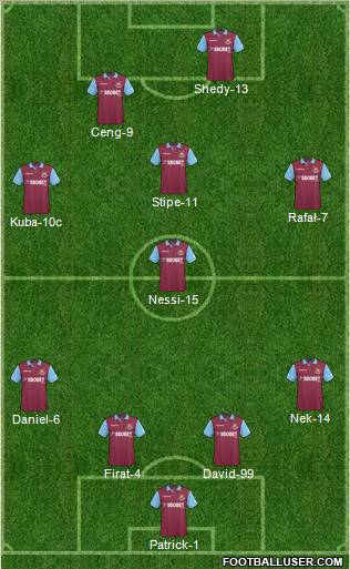 West Ham United Formation 2011