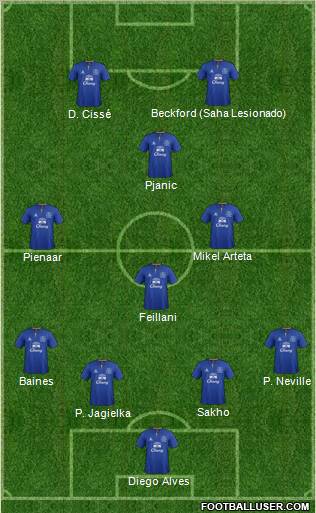 Everton Formation 2011