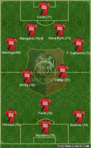 Stade Rennais Football Club Formation 2011