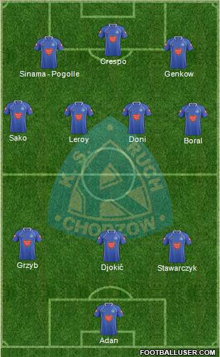 Ruch Chorzow Formation 2011
