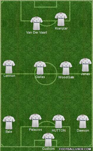 Tottenham Hotspur Formation 2011