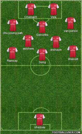 Arsenal Formation 2011