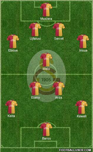 Galatasaray SK Formation 2011