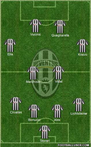 Juventus Formation 2011