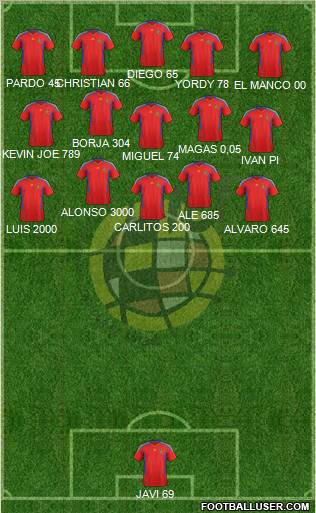 Spain Formation 2011
