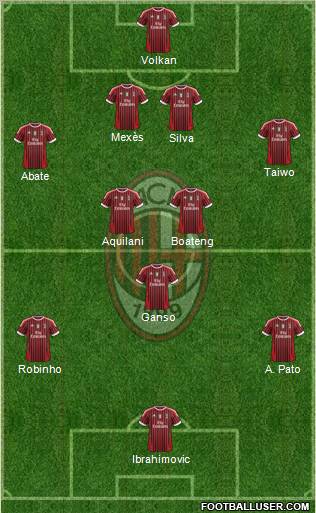 A.C. Milan Formation 2011