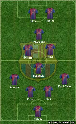 F.C. Barcelona Formation 2011