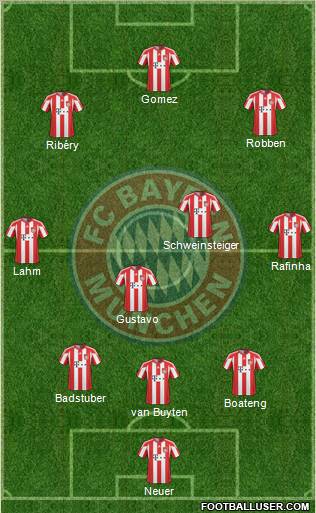 FC Bayern München Formation 2011