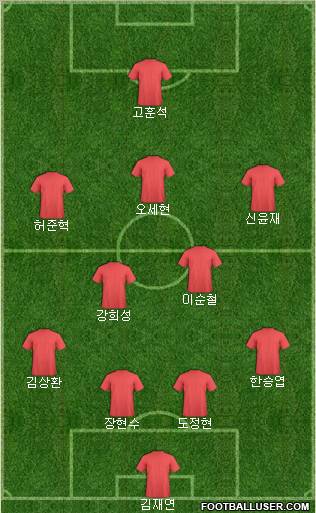 Dream Team Formation 2011