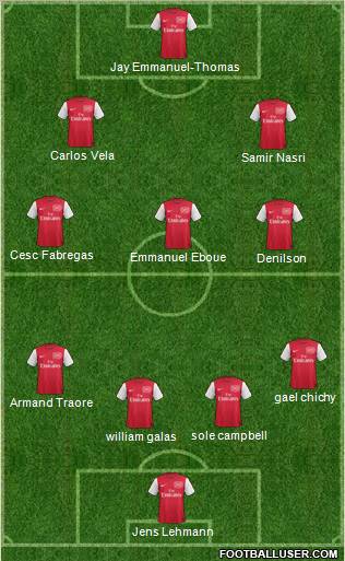 Arsenal Formation 2011