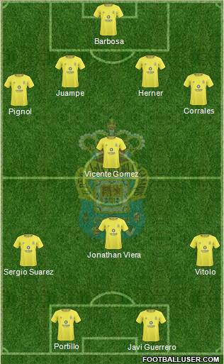U.D. Las Palmas S.A.D. Formation 2011