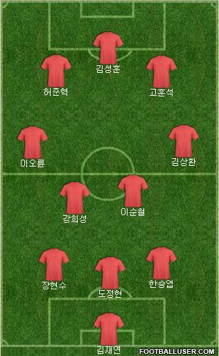 Dream Team Formation 2011