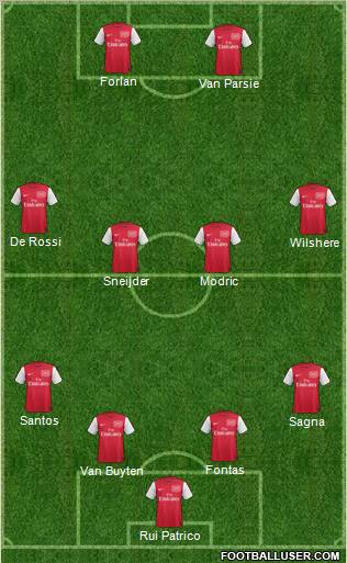 Arsenal Formation 2011