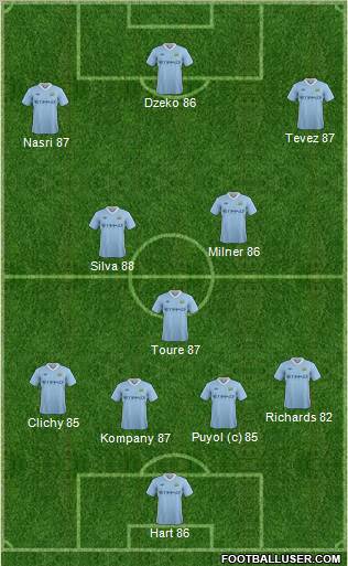 Manchester City Formation 2011