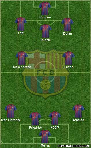 F.C. Barcelona Formation 2011