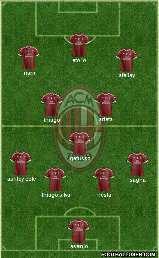 A.C. Milan Formation 2011
