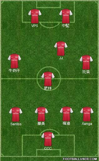 Arsenal Formation 2011