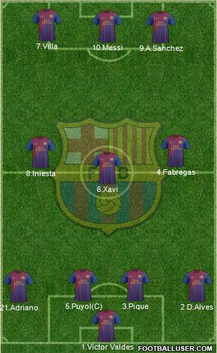 F.C. Barcelona Formation 2011
