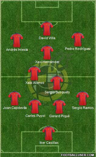 Spain Formation 2011