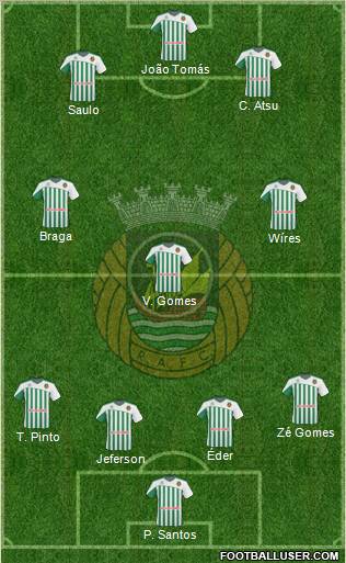 Rio Ave Futebol Clube Formation 2011