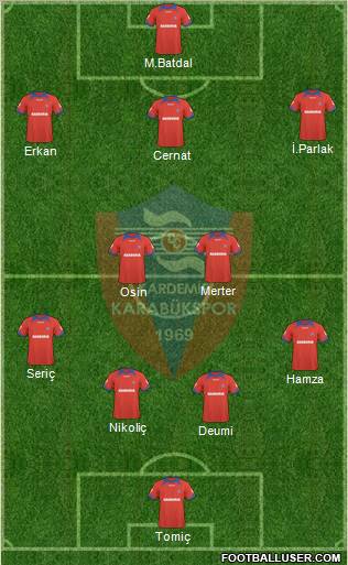 Kardemir Demir-Çelik Karabükspor Formation 2011